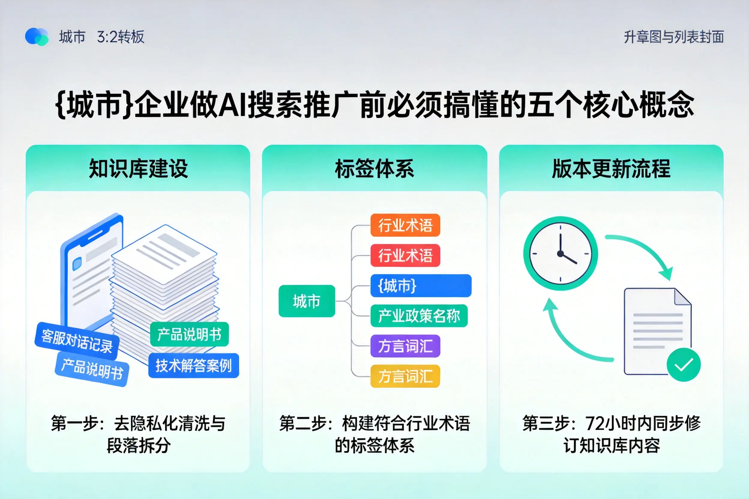南宫企业做AI搜索推广前必须搞懂的五个核心概念
